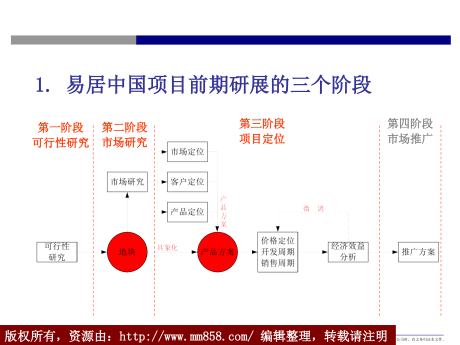 北京恒大地产项目研展报告的要点及方法_第1页