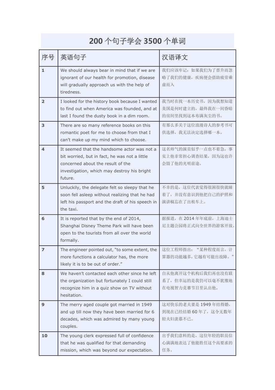 200个句子学会3500个单词.doc_第1页