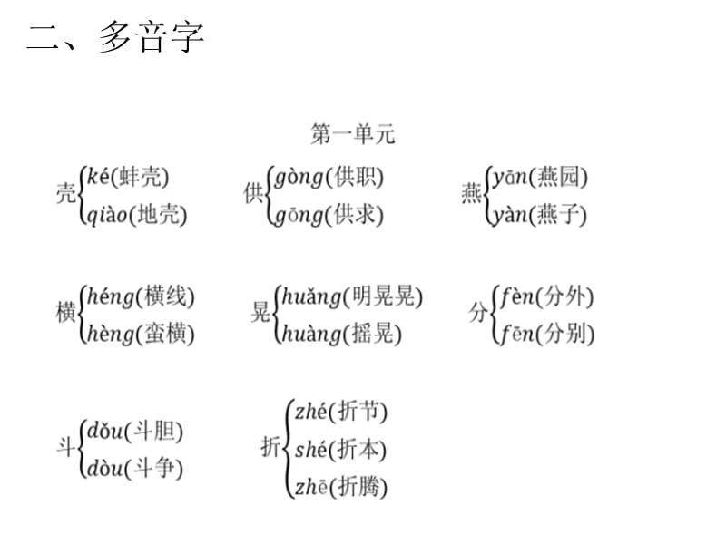 五年级下册语文课件 期末生字复习（9张PPT）部编版_第4页