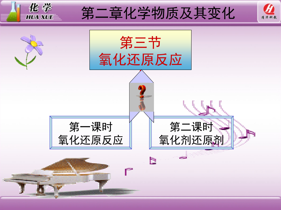 化学1必修2[1].3《氧化还原反应》教学课件_第2页