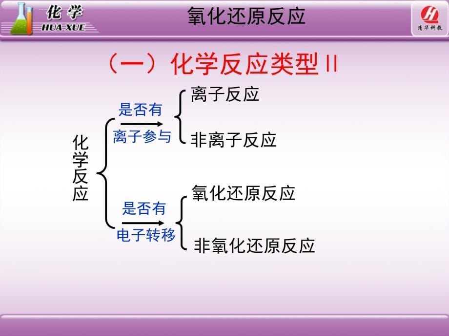 化学1必修2[1].3《氧化还原反应》教学课件_第5页