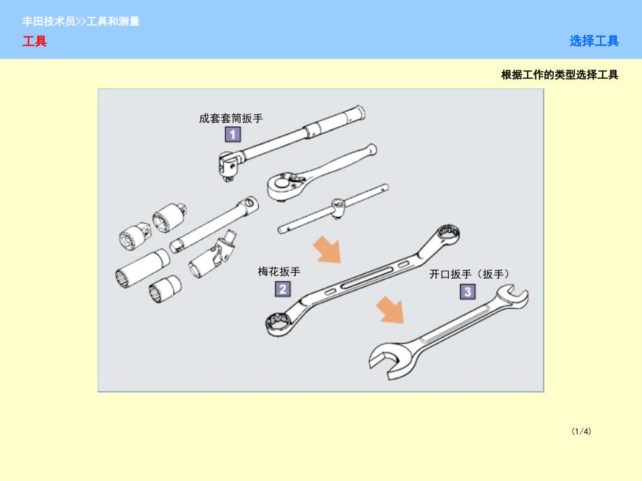 工具与测量仪器教学文案_第2页