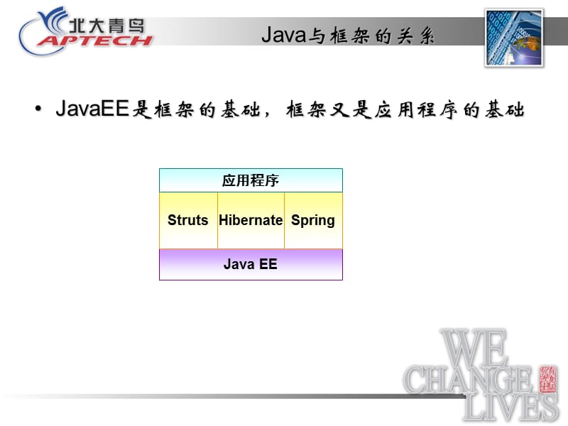 第一章 JavaEE概述讲课资料_第4页