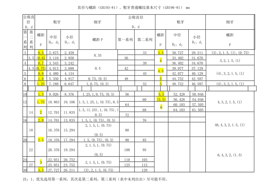 丝锥标准螺距.doc_第1页