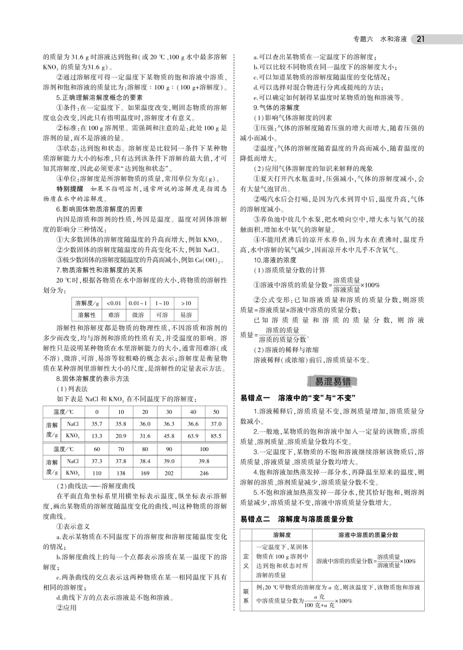 专题六水和溶液.pdf_第3页