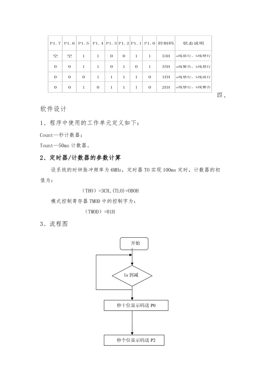 交通灯实训论文_第4页