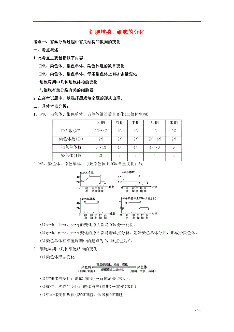 2013届高考生物考点精讲精析 细胞增殖、细胞分化 新人教版.doc_第1页