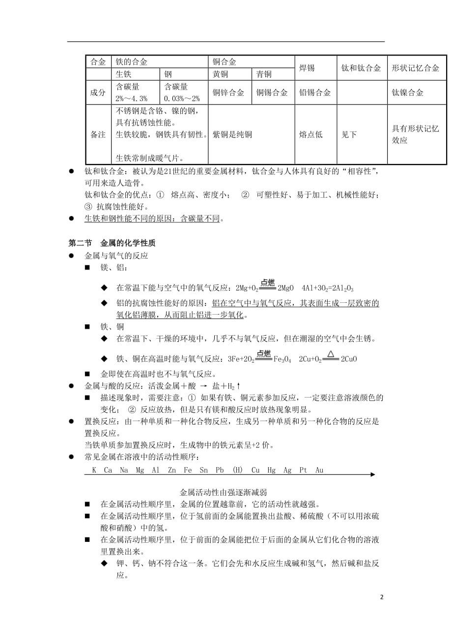 初中化学知识点归纳 第八单元 金属和金属材料.doc_第2页