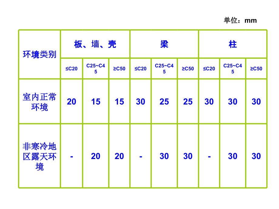 钢筋计算基础知识弯钩构造要求钢筋计算详细方法图解图文并茂备课讲稿_第4页