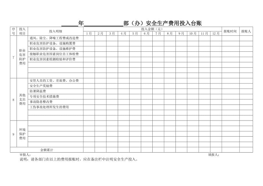 安全生产费用投入台账(模版).doc_第5页