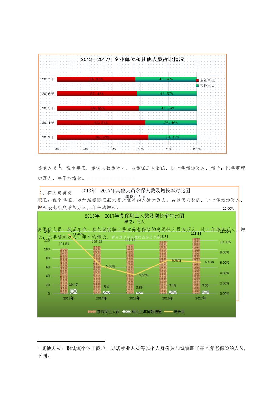 宁夏社会保险发展年度报告_第2页