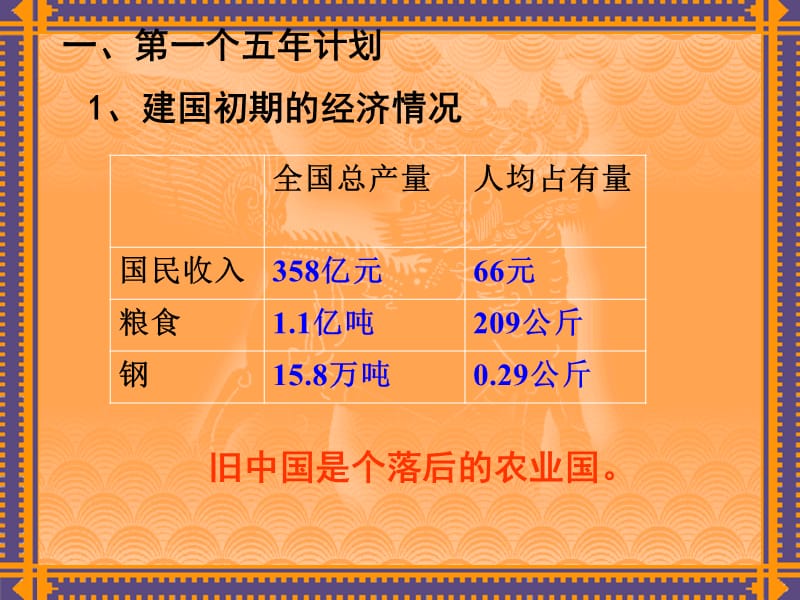 《人教版八年级下册中国历史第课《工业化的起步》费》-精选课件（公开PPT）_第3页