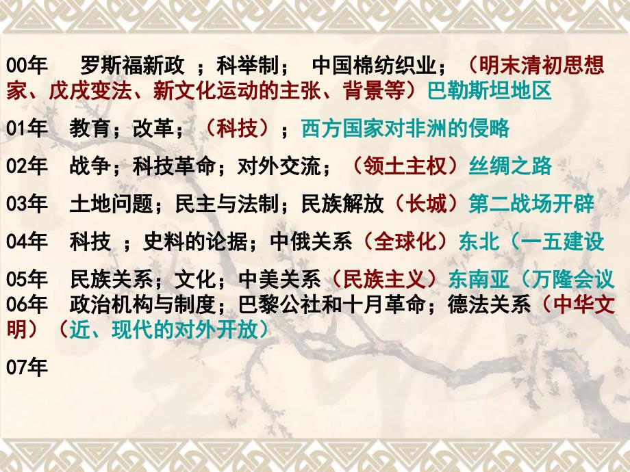 关注新教材所设专题以及新内容新提法嘉善高级中学谢波说课讲解_第2页