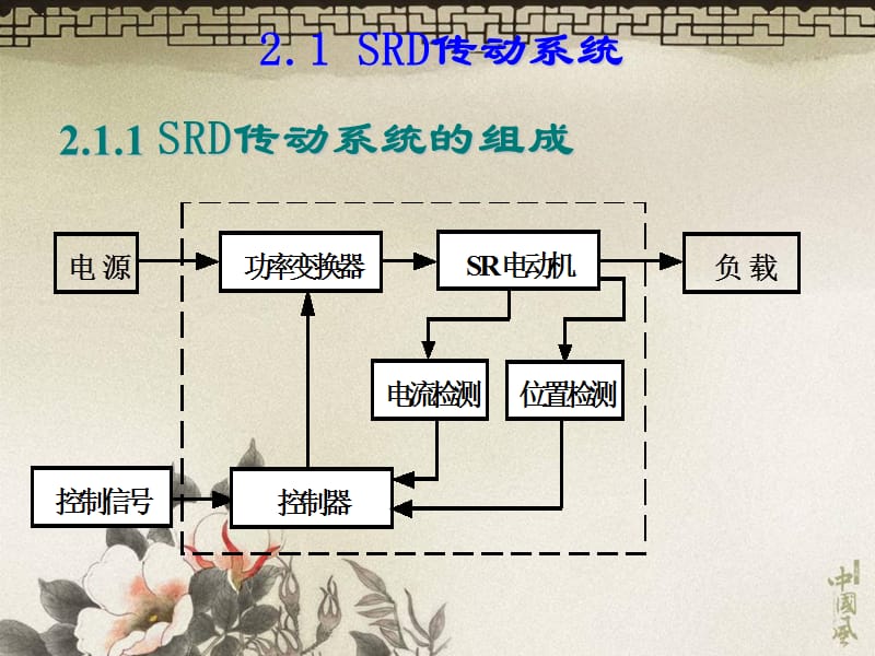 开关磁阻电机课件20110416整理备课讲稿_第3页