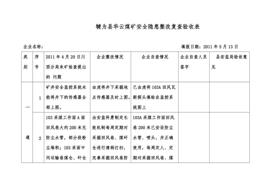 华云煤矿4月20日川西站检查复查验收表_第1页