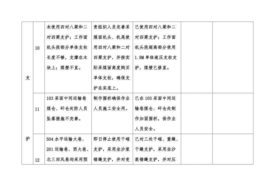 华云煤矿4月20日川西站检查复查验收表_第5页