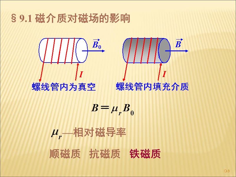 《清华大学大学物理经典课件——磁场中的磁介质》-精选课件（公开PPT）_第3页