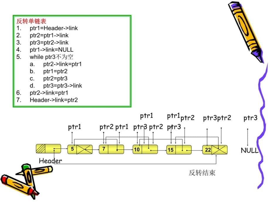 攻克C语言链表学习资料_第5页