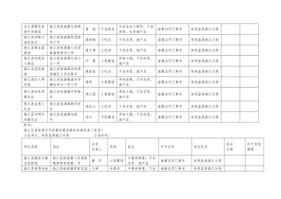 垫江县取得许可的餐饮服务提供者情况表_第5页