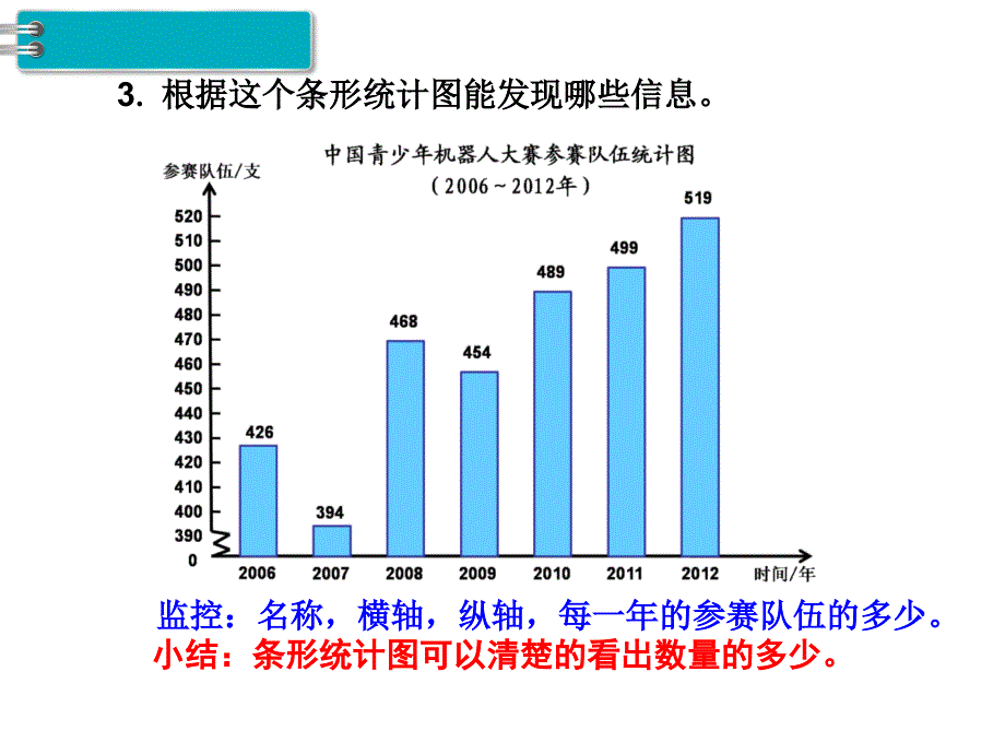 人教版五年级下册数学课件-第7单元折线统计图-第1课时单式折线统计图_第4页