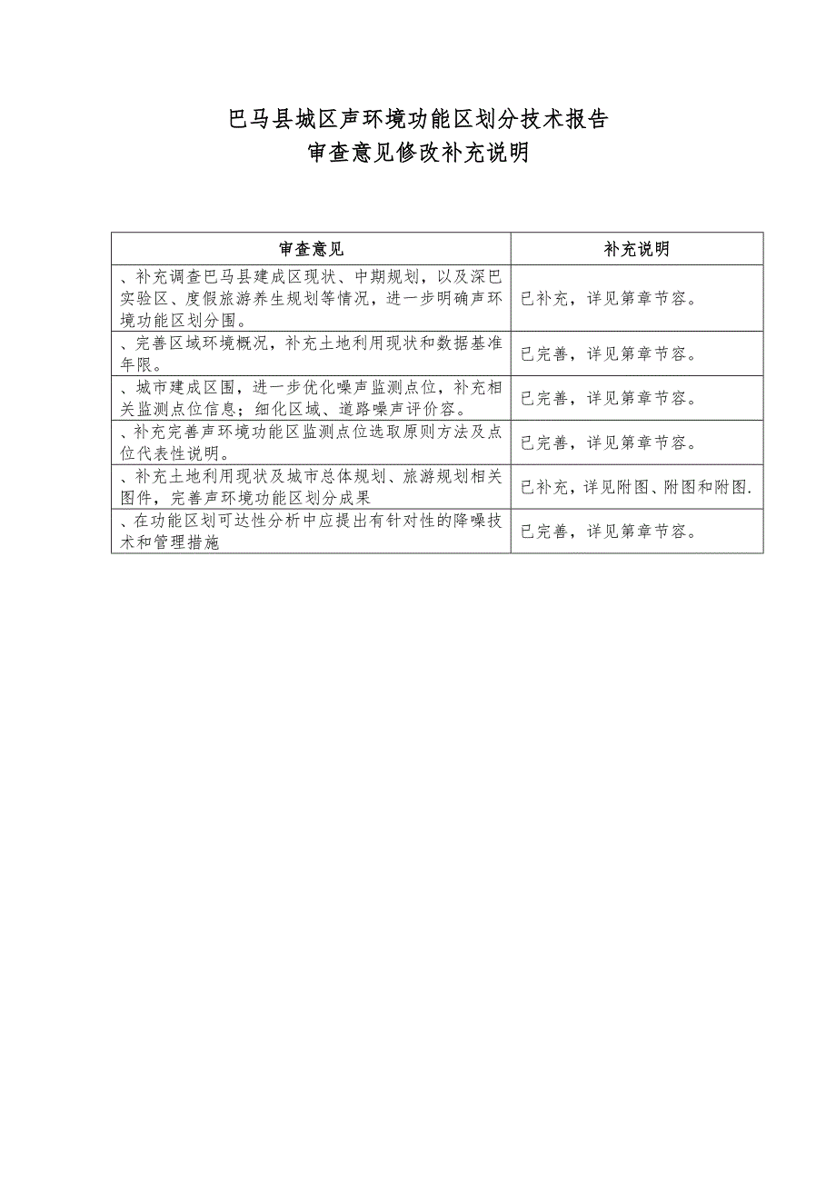 巴马瑶族自治县城区声环境功能区划分技术报告_第2页