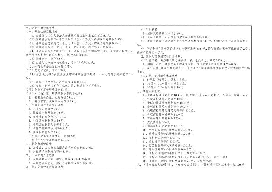 工、农、城建、基础设施、房地产项目实施流程图_第5页