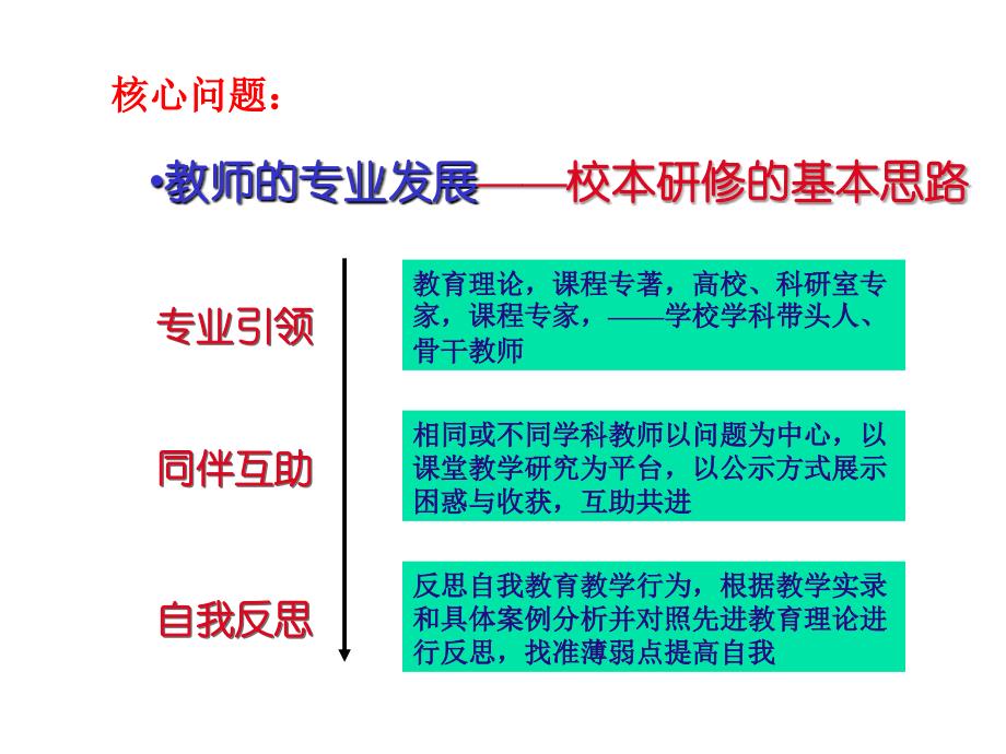 初中化学教研组长会议_第3页