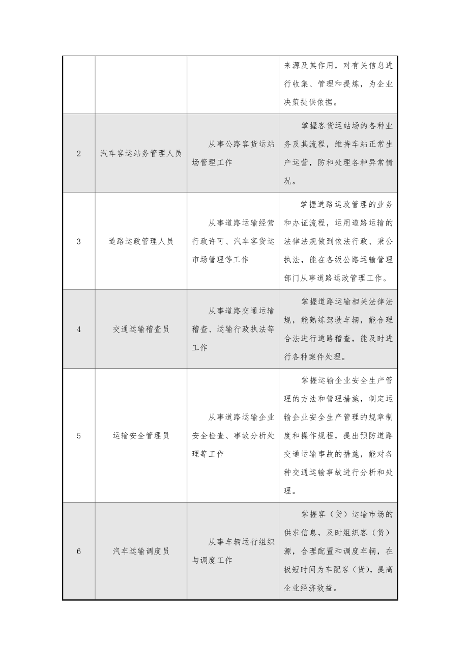 公路运输与管理专业课程标准_第2页