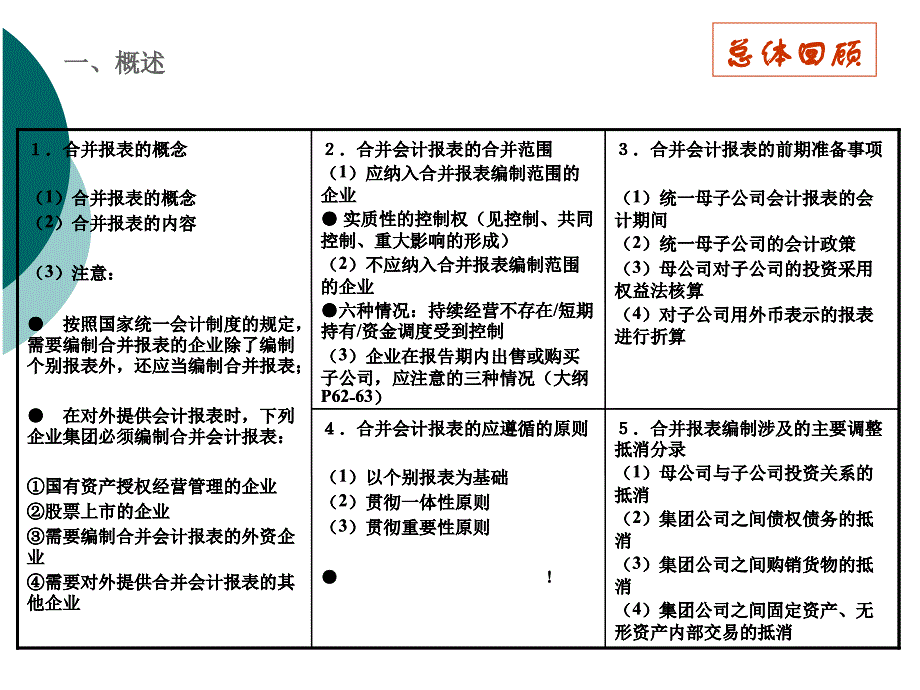 合并会计报表理论_第3页