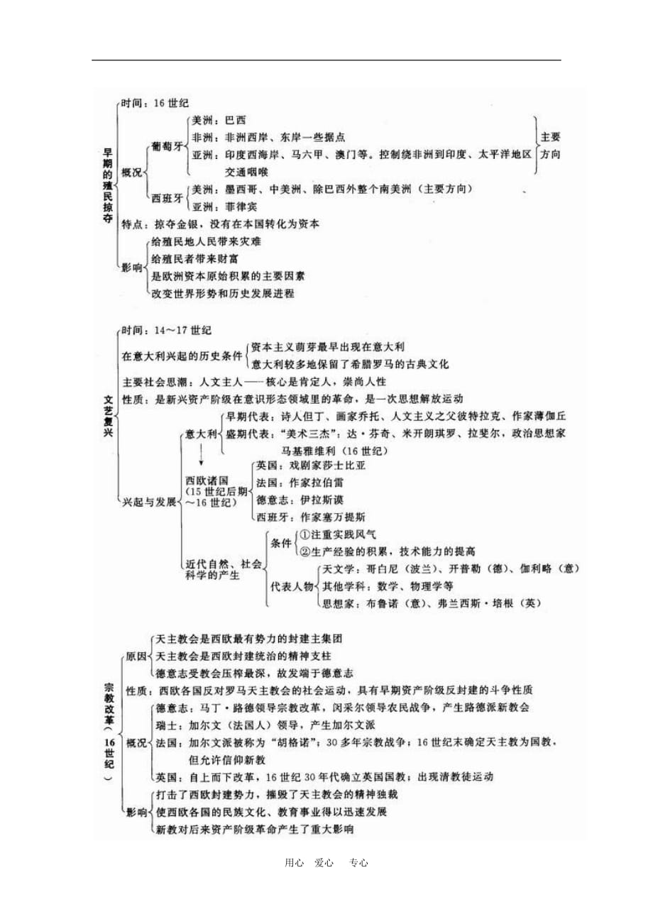 高二历史：第一章《资本主义在欧洲的兴起》教案（旧人教版上）.doc_第2页