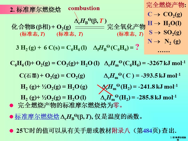 《-生成焓》-精选课件（公开PPT）_第4页