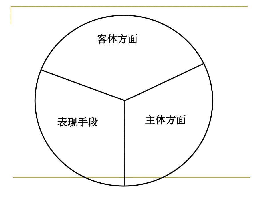 《摄影构图7103441》-精选课件（公开PPT）_第5页