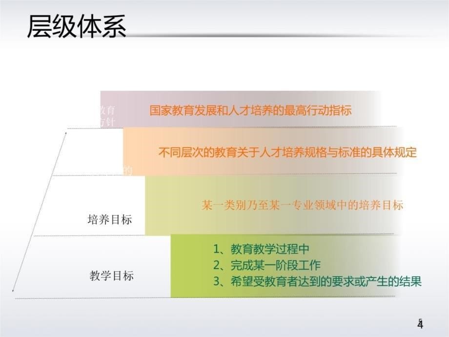 教育目的应然实然共享教学讲义_第5页