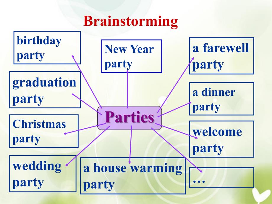 北京市房山区周口店中学高中英语《Unit 3 CelebrationLesson 2》课件 北师大版必修_第3页