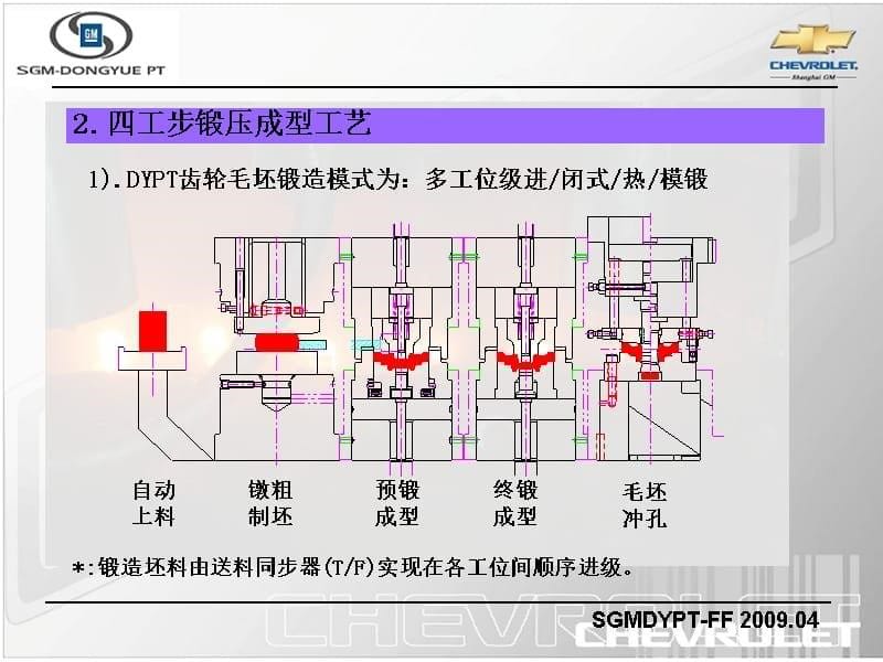 《热模锻工艺及模具设计》-精选课件（公开PPT）_第5页