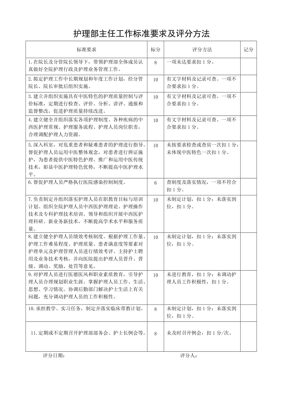 护理部主任工作标准要求及评分方法.doc_第1页