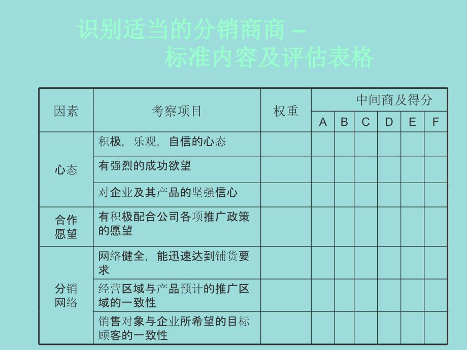 经销商的角色教学文案_第3页