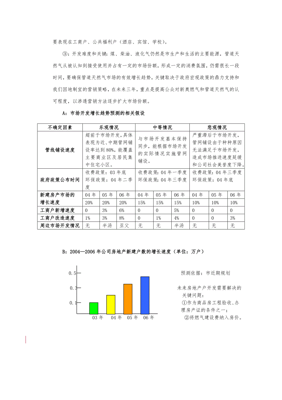 巢湖市场调研报告书_第4页