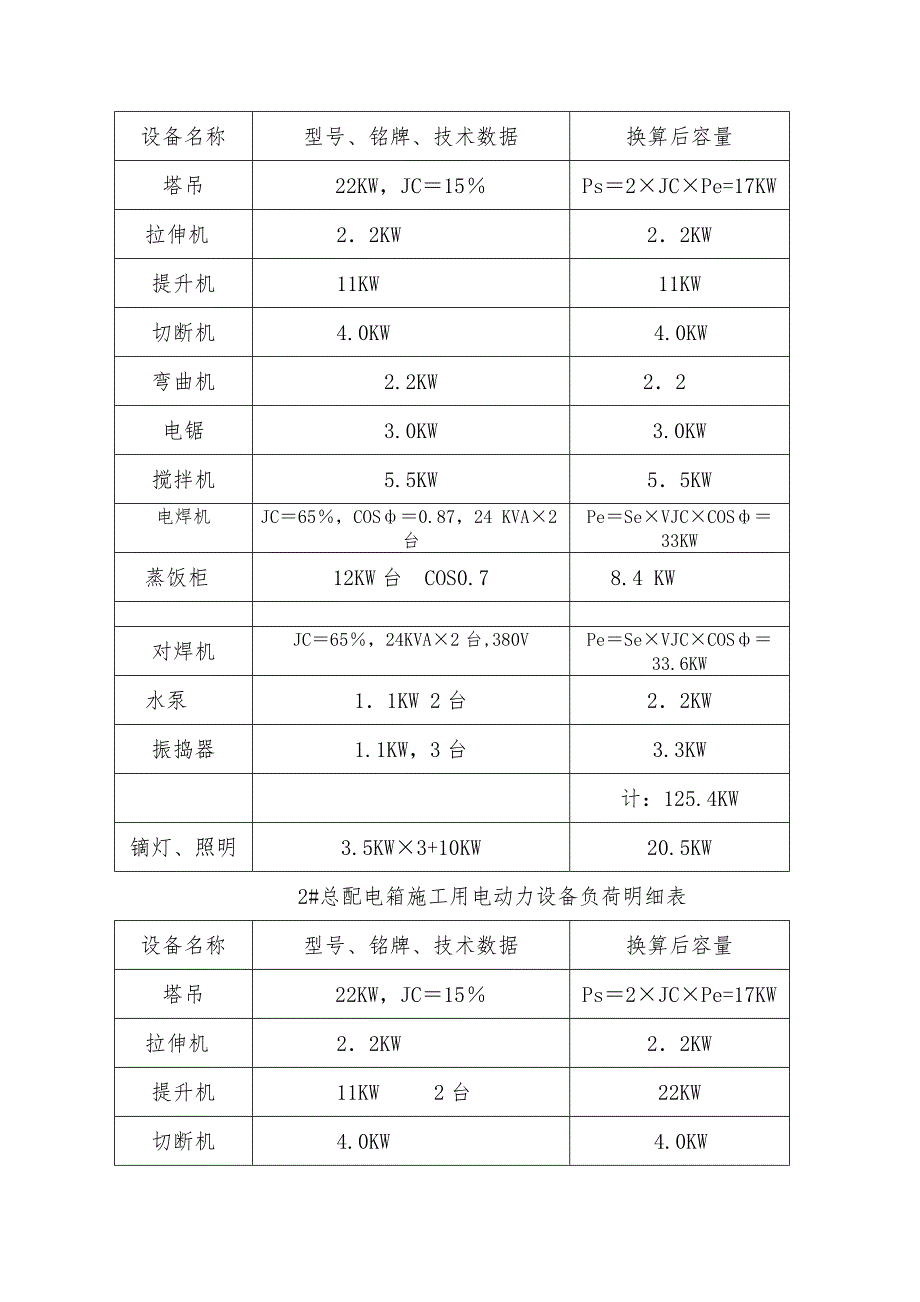 建筑施工现场临时用电工程施工组织设计方案4_第2页