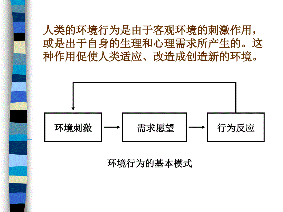 《人的行为习性-人的行为习性》-精选课件（公开PPT）_第3页