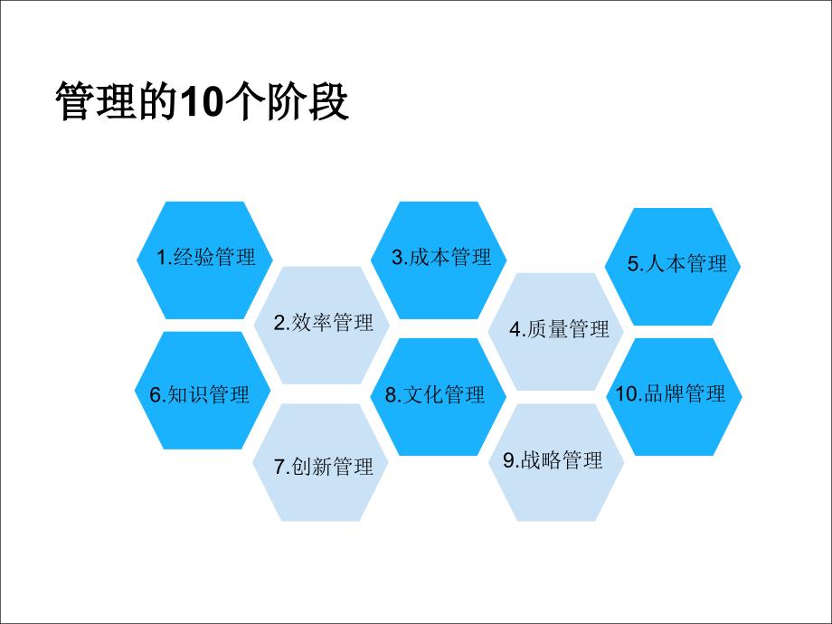 医院管理的理念变革(陈明生)_第2页