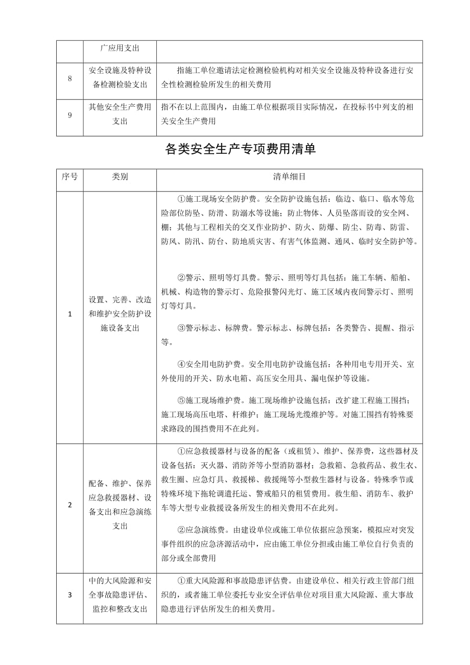 安全生产专项费用使用范围及清单.doc_第3页