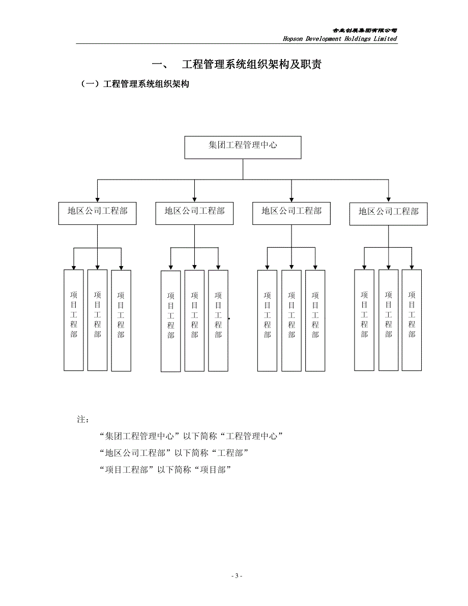合生创展_工程管理手册_制度-房地产_第3页