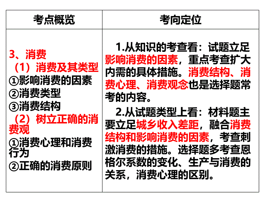 多彩的消费高三一轮复习课件_第3页