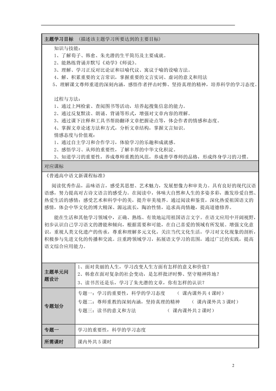 山东省济宁市实验中学2012-2013学年高一语文 开启智慧之门主题单元设计 鲁教版.doc_第2页