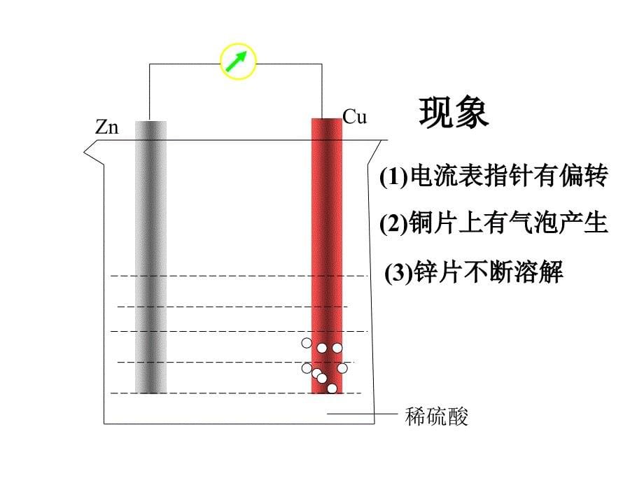 化学能与电能课件公开课共22页_第5页