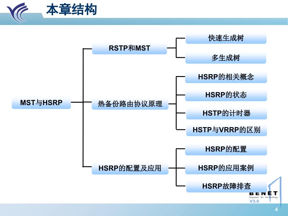 第五章-MST与HSRP教学内容_第4页