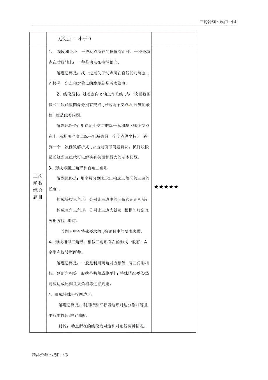 2020年中考数学预测05 二次函数综合（教师版）[山东专用]临门一脚_第3页