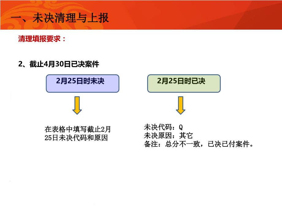 《年±em赔晨会点评0521》-精选课件（公开PPT）_第4页