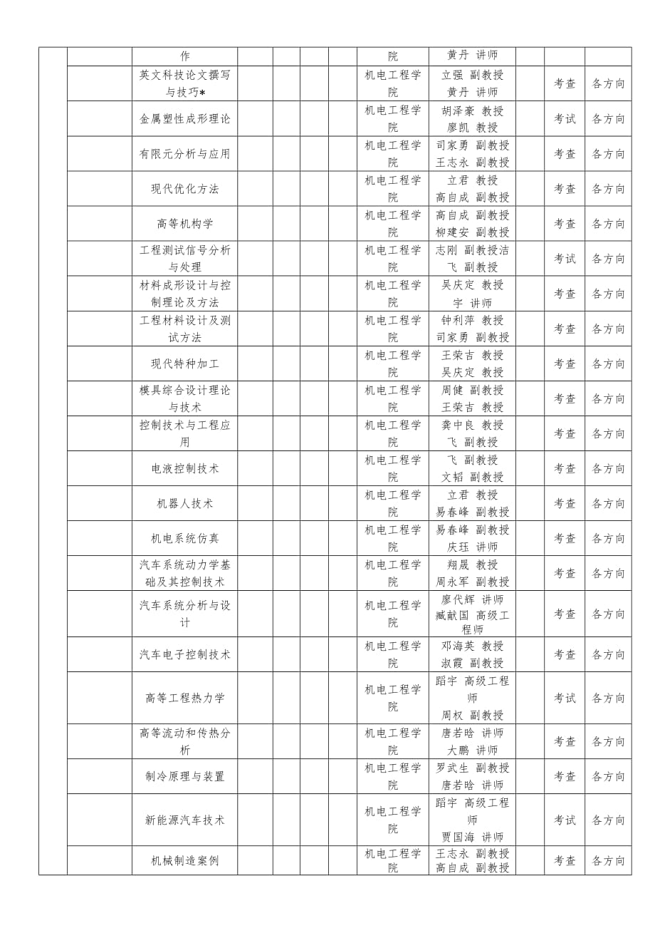 工程硕士专业学位机械工程领域培养方案_第4页